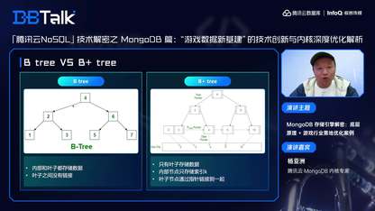 颠覆认知!MongoDB存储引擎WiredTiger是一种“特殊B + tree”