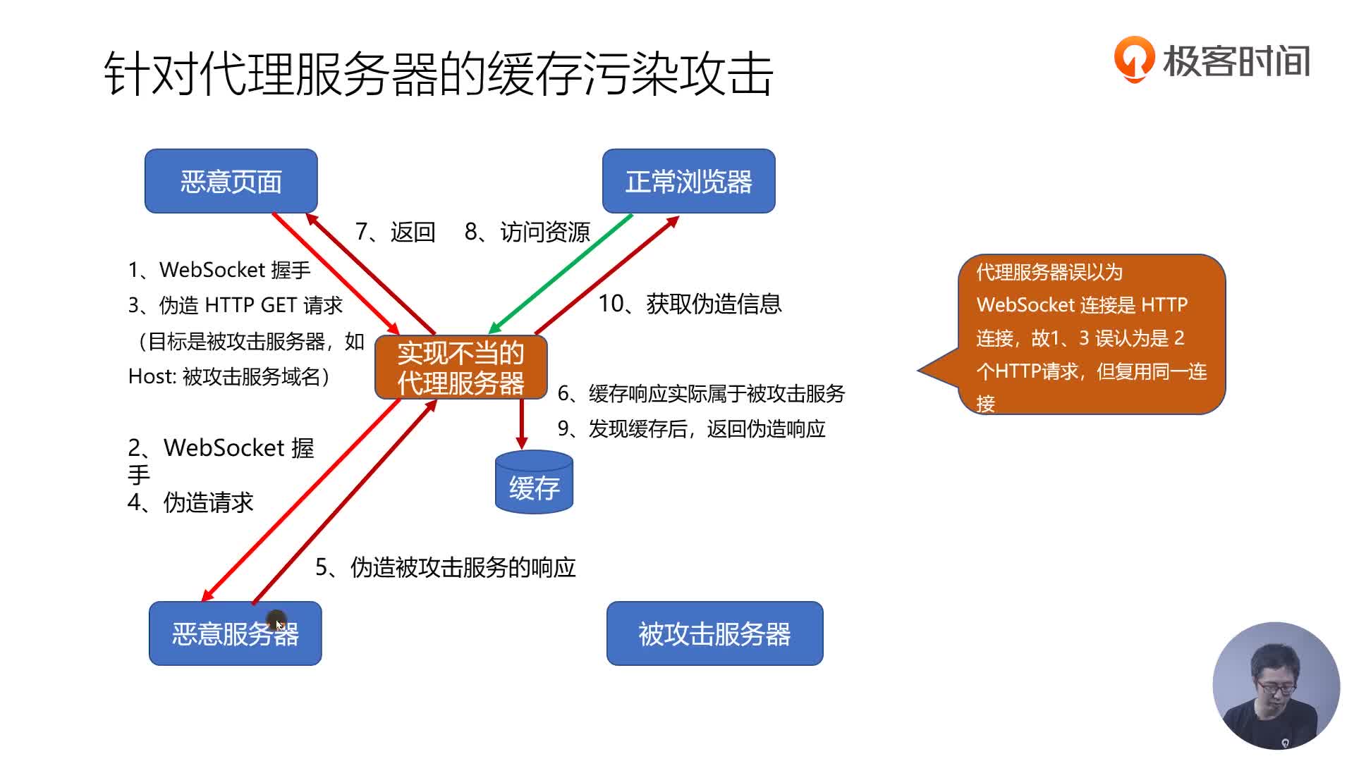 古今肥後狂句評釈 第五集 中島一葉 - ノンフィクション/教養