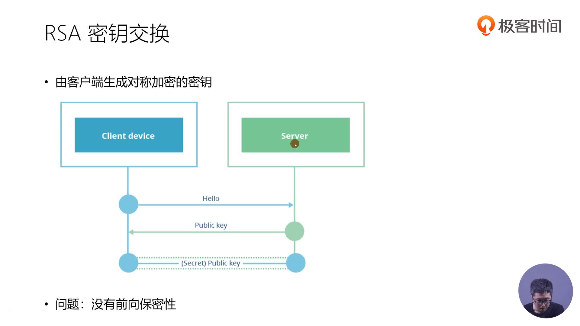 77 | 非对称密码应用：DH密钥交换协议