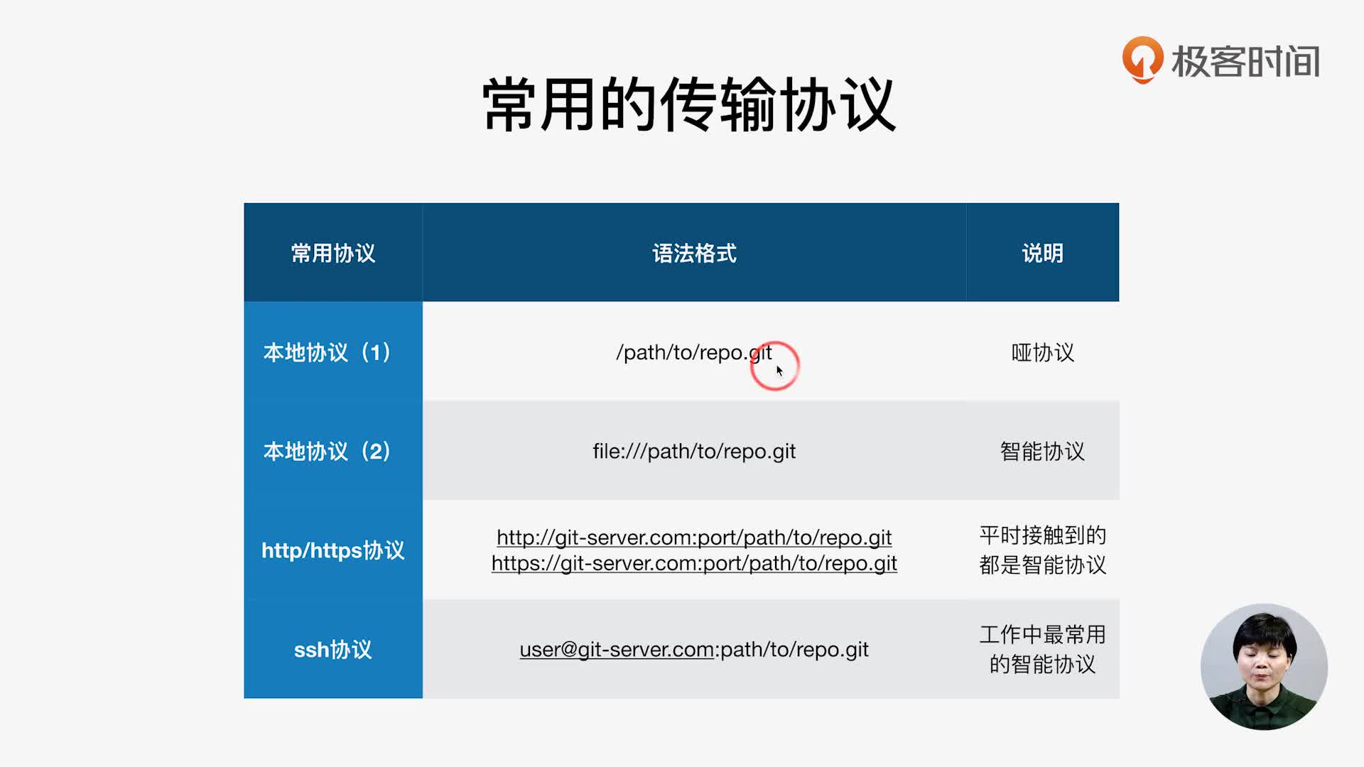 极客时间| 玩转Git三剑客