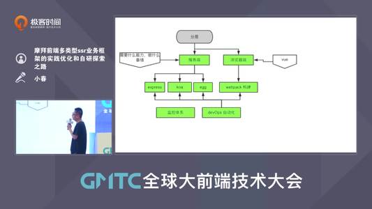 摩拜前端多类型 ssr 业务框架的实践优化和自研探索之路丨GMTC