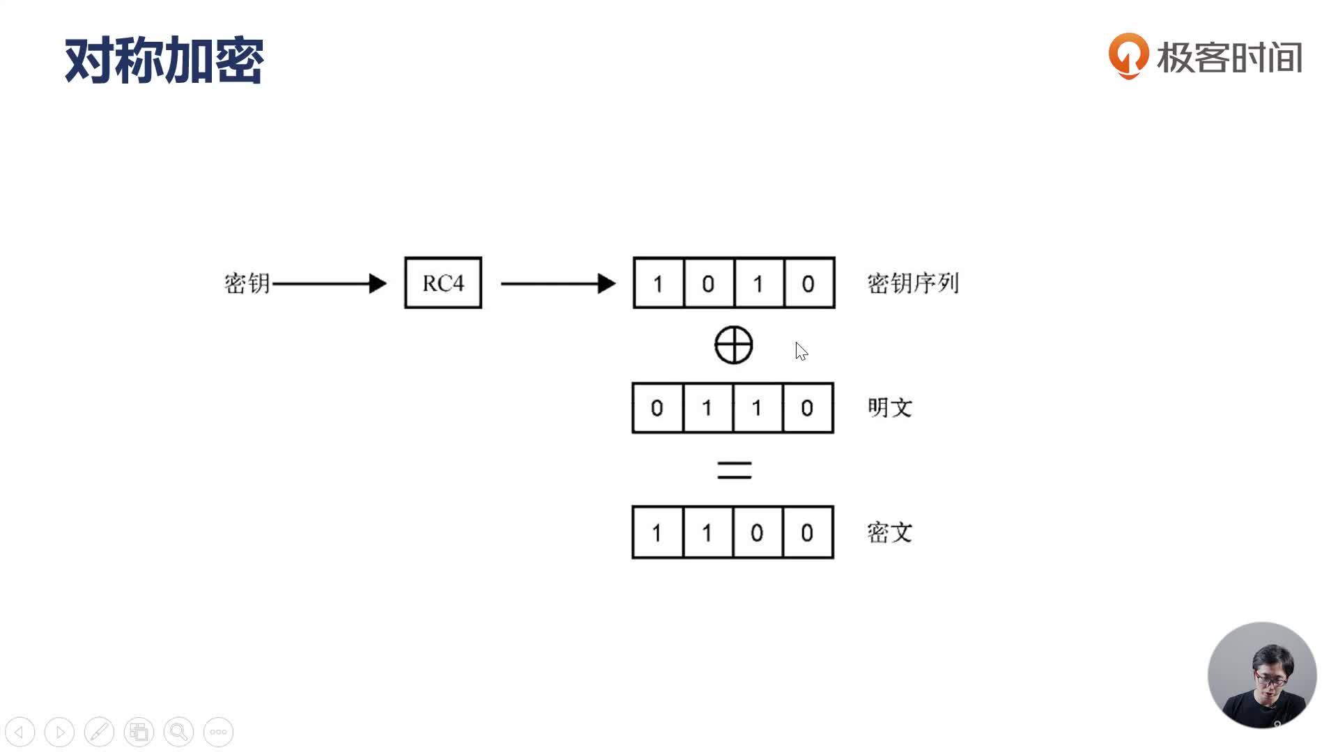 15 | 对称加密与非对称加密各自的应用场景