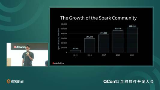 Apache Spark 2.4 和未来 | QCon