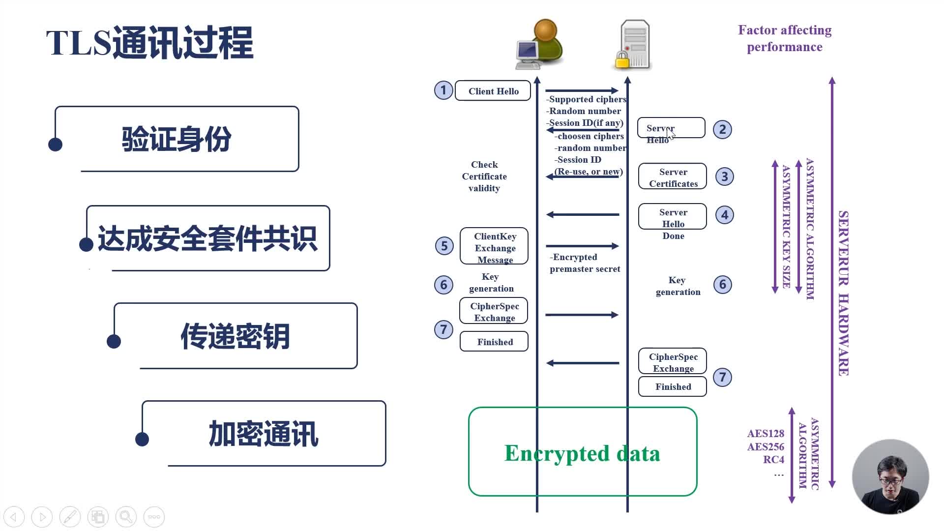 极客时间| Nginx核心知识100讲