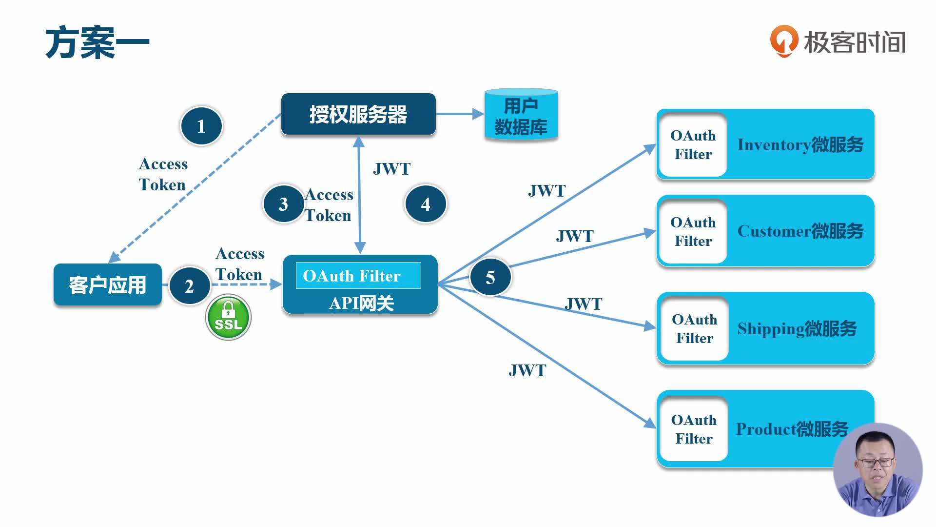 23 | 下一代微服务安全架构