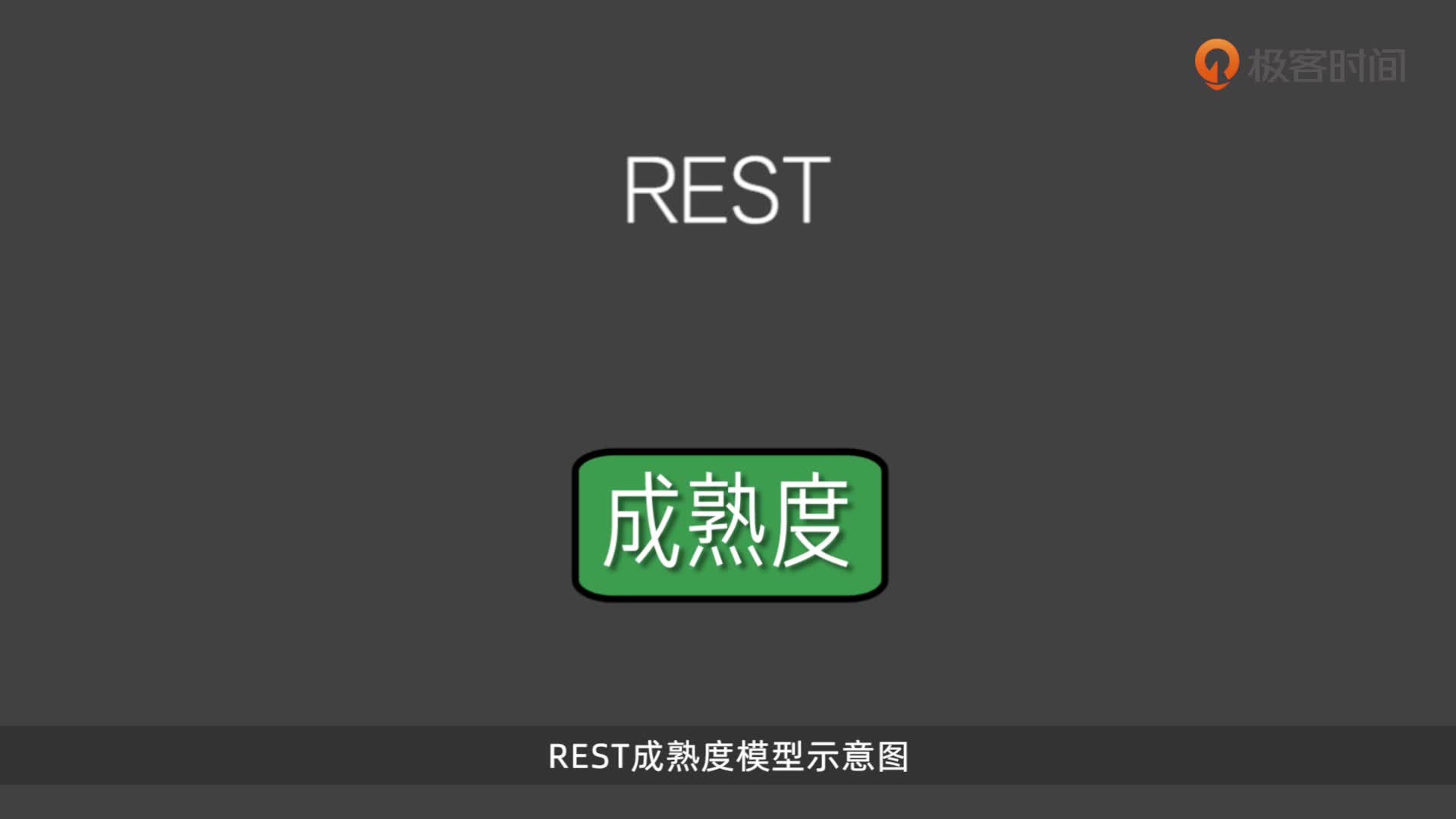 10分钟带你彻底搞懂HATEOAS极客时间