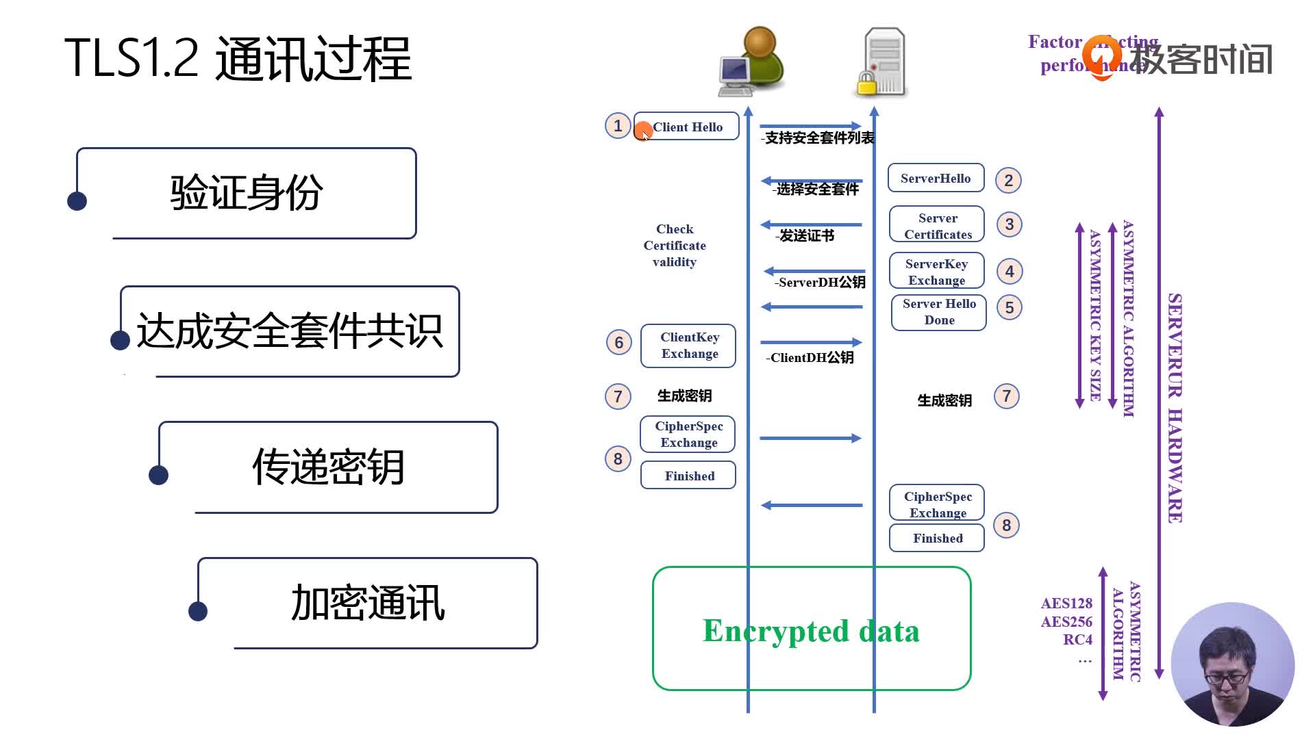 80 | TLS1.2与TLS1.3 中的ECDH协议