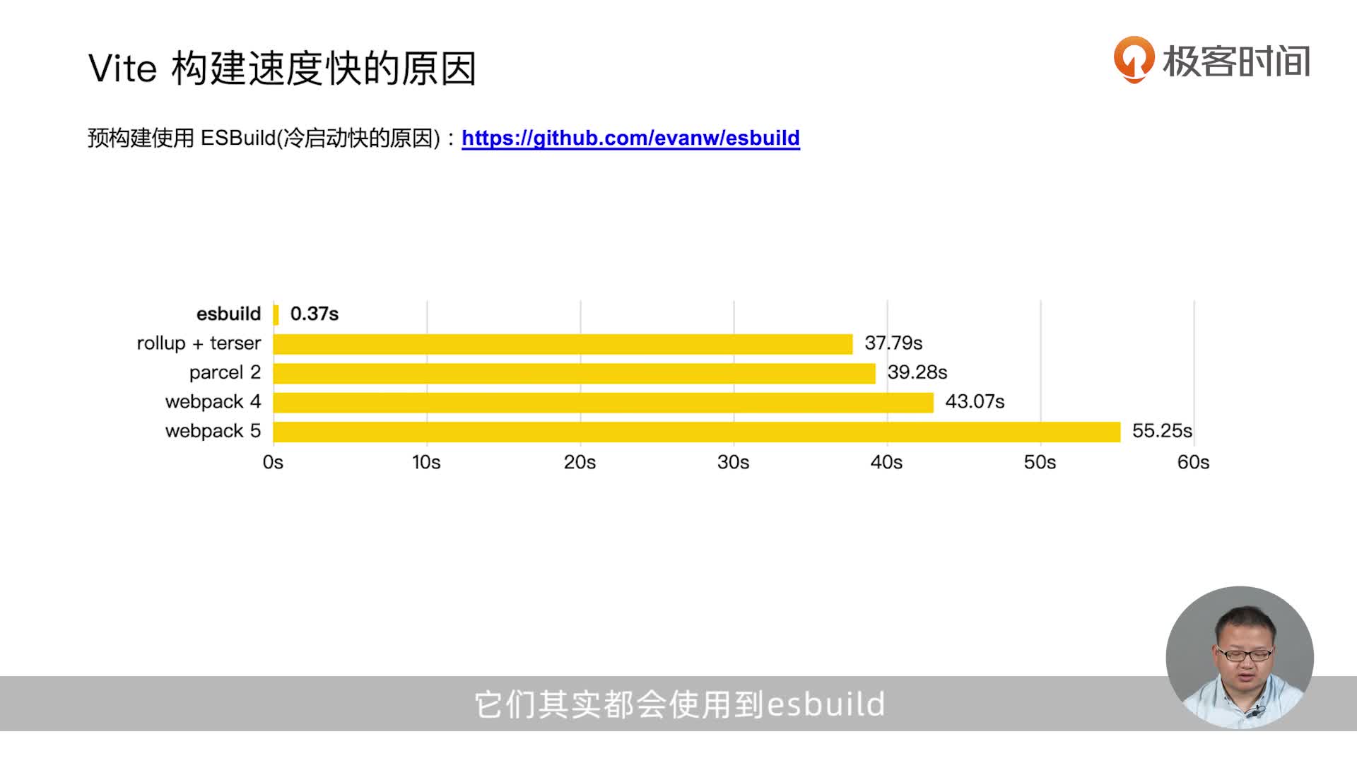 加餐：Vite的构建原理