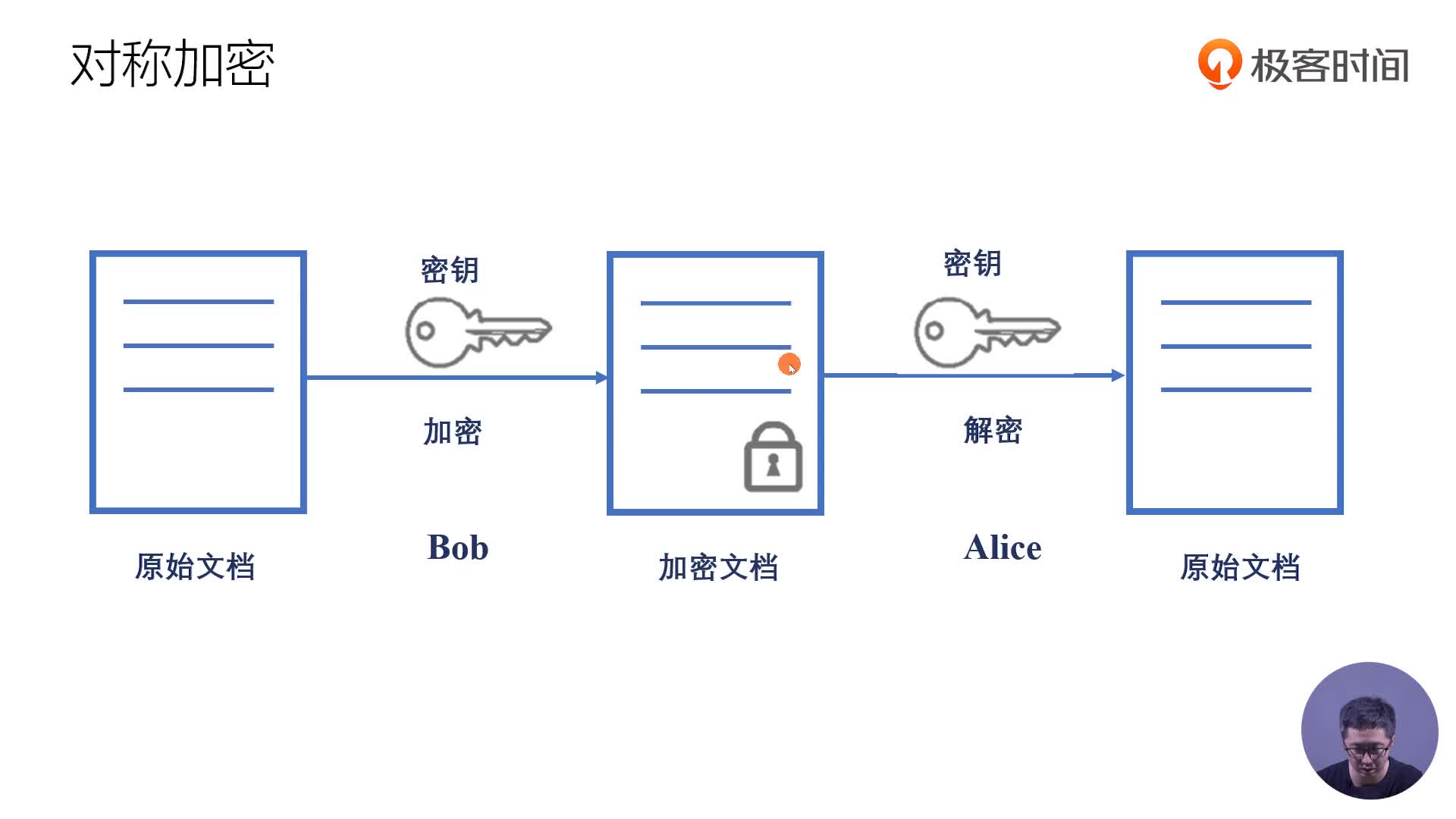 极客时间| Web协议详解与抓包实战
