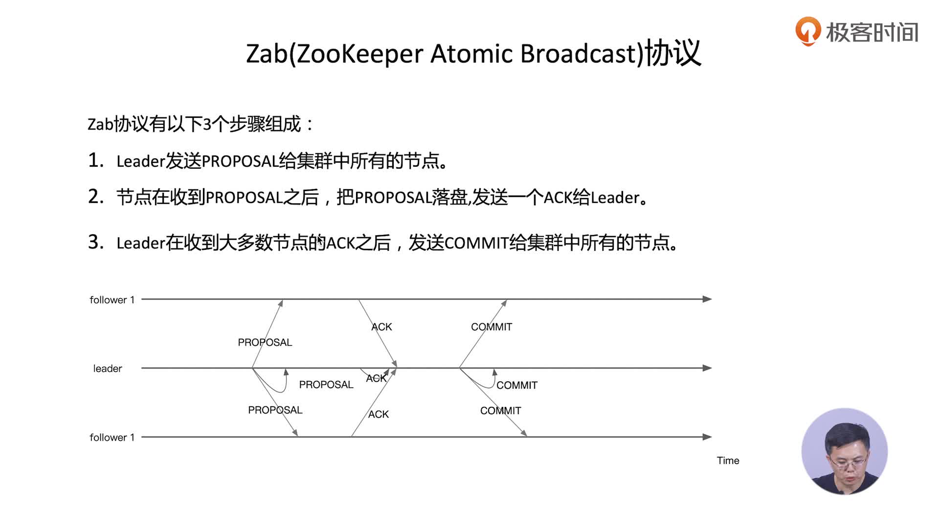 45 | ZooKeeper的Zab协议