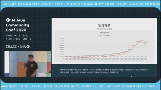 Milvus 在商标检索中的应用