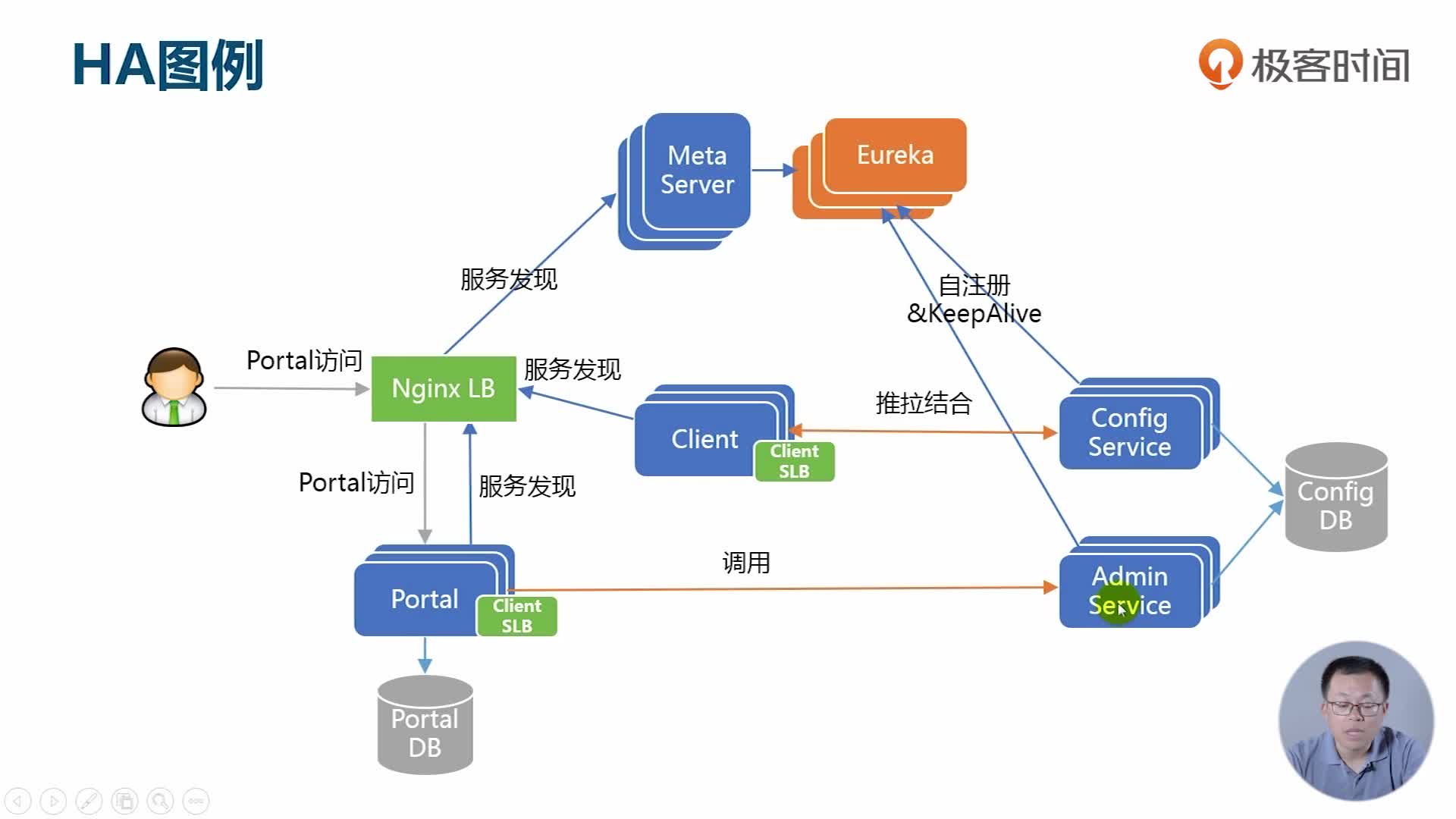 10 Apollo架构设计之高可用和监控-极客时间